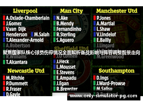 聚焦国家队核心球员伤停情况全面解析备战影响与阵容调整前景走向 聚焦国家队核心球员伤停情况全面解析备战影响与阵容调整前景走向