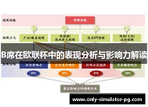 B席在欧联杯中的表现分析与影响力解读 B席在欧联杯中的表现分析与影响力解读