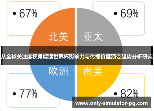 从全球关注度视角解读世界杯影响力与传播价值演变趋势分析研究