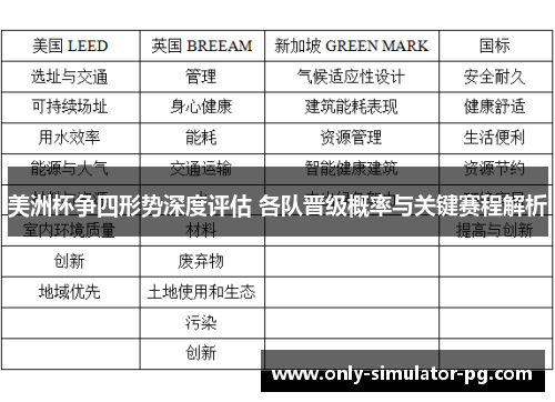 美洲杯争四形势深度评估 各队晋级概率与关键赛程解析 美洲杯争四形势深度评估 各队晋级概率与关键赛程解析