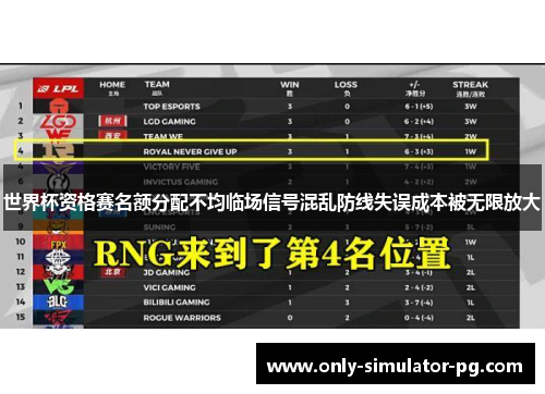 世界杯资格赛名额分配不均临场信号混乱防线失误成本被无限放大 世界杯资格赛名额分配不均临场信号混乱防线失误成本被无限放大