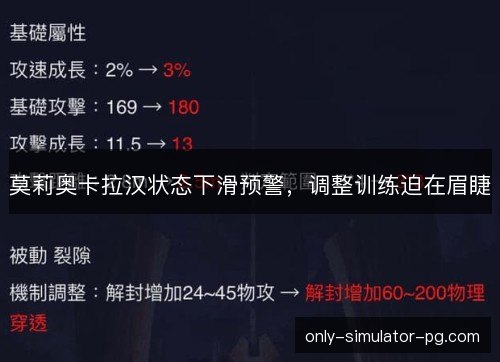 莫莉奥卡拉汉状态下滑预警，调整训练迫在眉睫